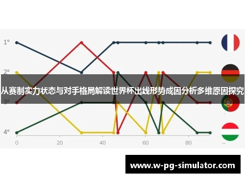 从赛制实力状态与对手格局解读世界杯出线形势成因分析多维原因探究