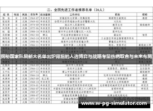 揭秘国家队最新大名单出炉背后的人选博弈与战略考量伤病取舍与未来布局