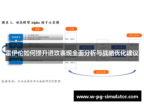霍伊伦如何提升进攻表现全面分析与战略优化建议