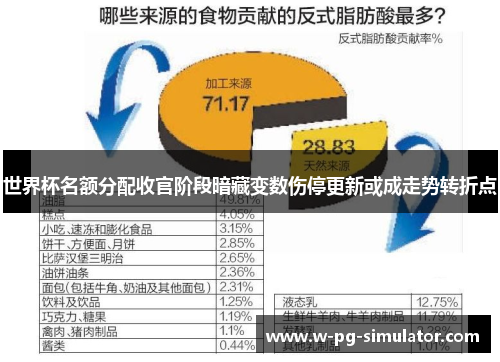 世界杯名额分配收官阶段暗藏变数伤停更新或成走势转折点